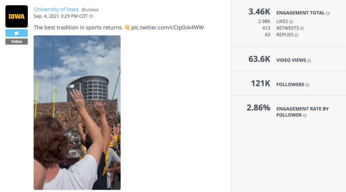 Eine Analyse eines Video-Tweets der University of Iowa, einer Top-Universität auf Twitter.