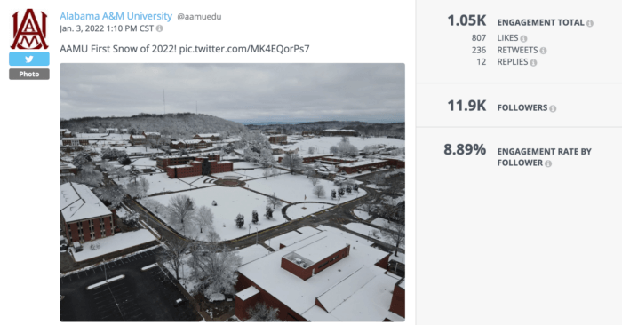 Fotos glamorosas do campus como esta do campus nevado da AAMU tendem a ter um bom desempenho para as universidades no Twitter.