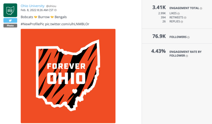 Der Stolz der Schule ist überall auf Twitter der Ohio University zu spüren, auch in diesem Top-Tweet der Schule.