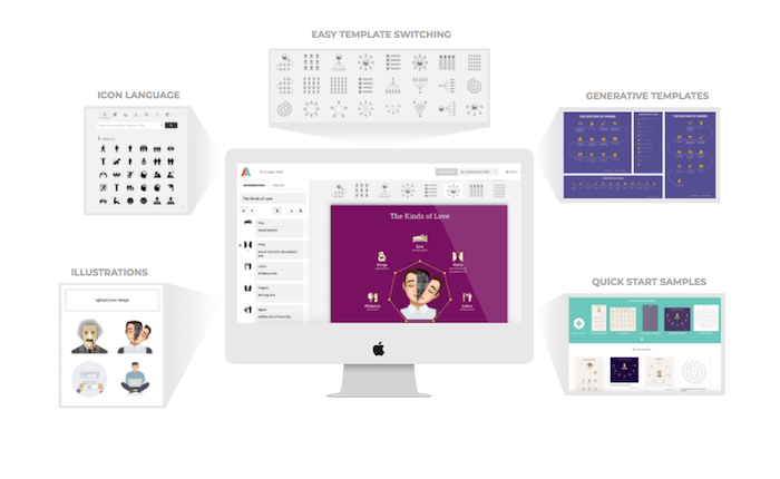 instrument infografic adioma