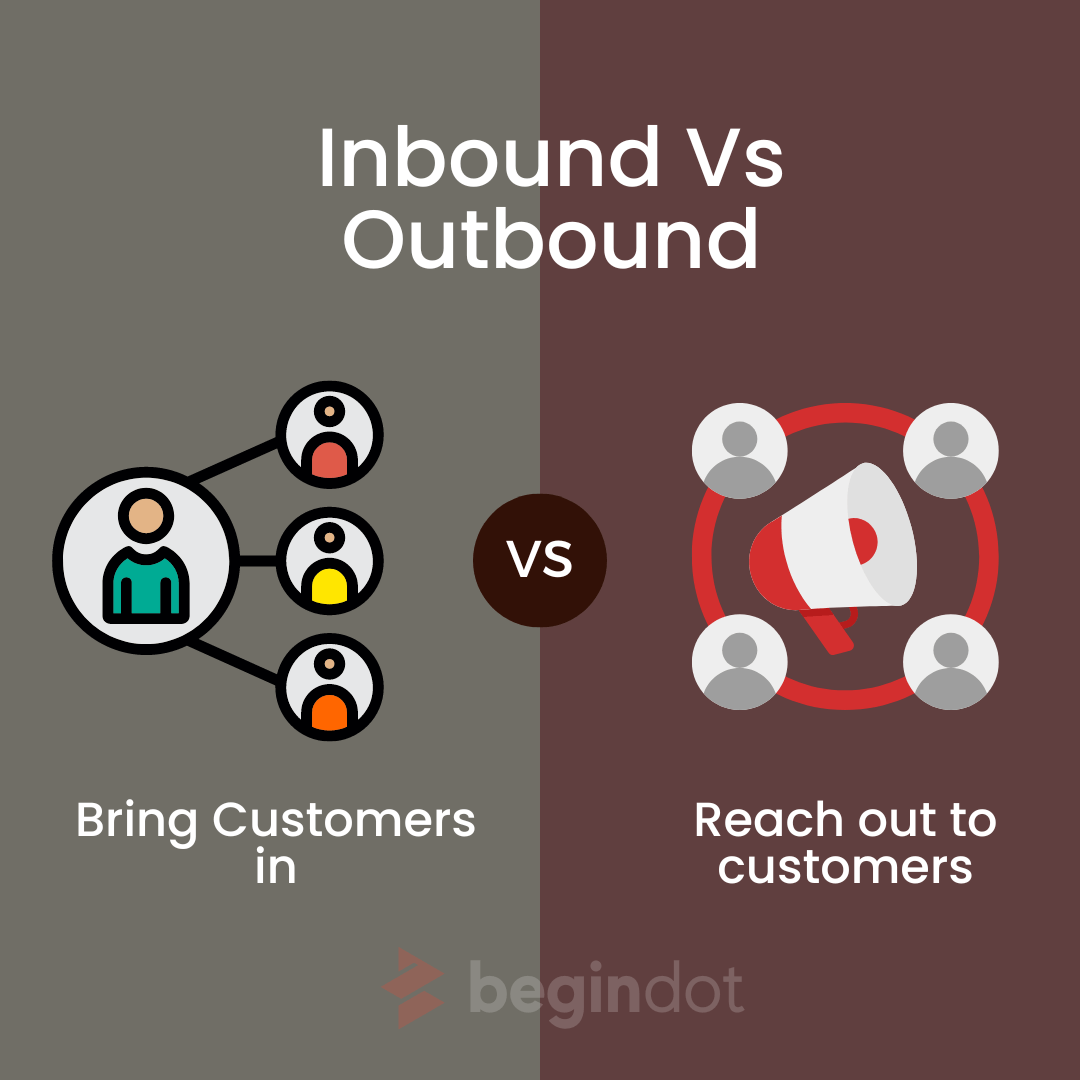 Inbound Marketing vs Outbound Marketing