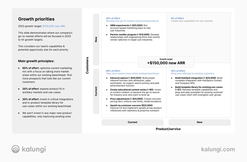 Полный пример матрицы роста Ansoffs в стратегии выхода на рынок B2B SaaS — Kalungi (1)