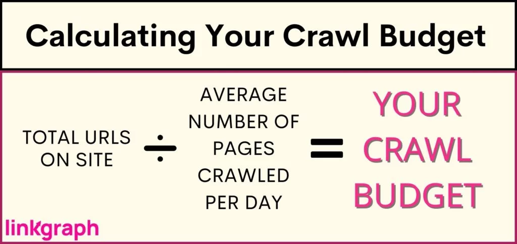 Berechnung Ihres Crawl-Budgets