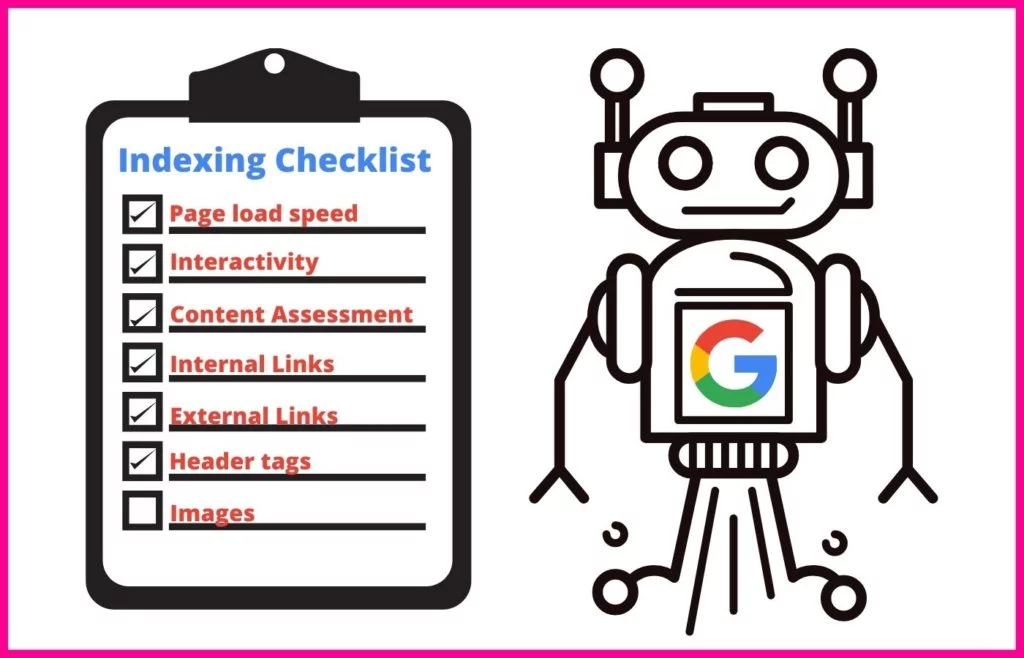 Googebot mit Indizierungs-Checkliste