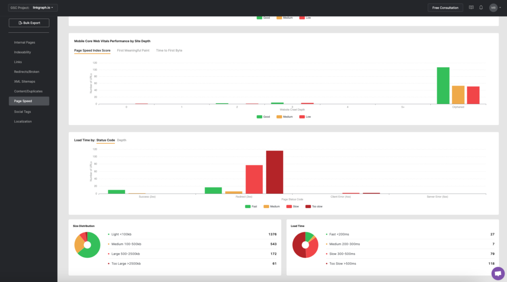 Site Speed Report in SearchAtlas Site Auditor tool