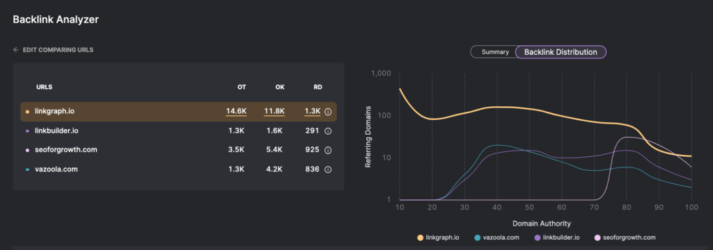 Backlink analyzer tool from Searchtatlas