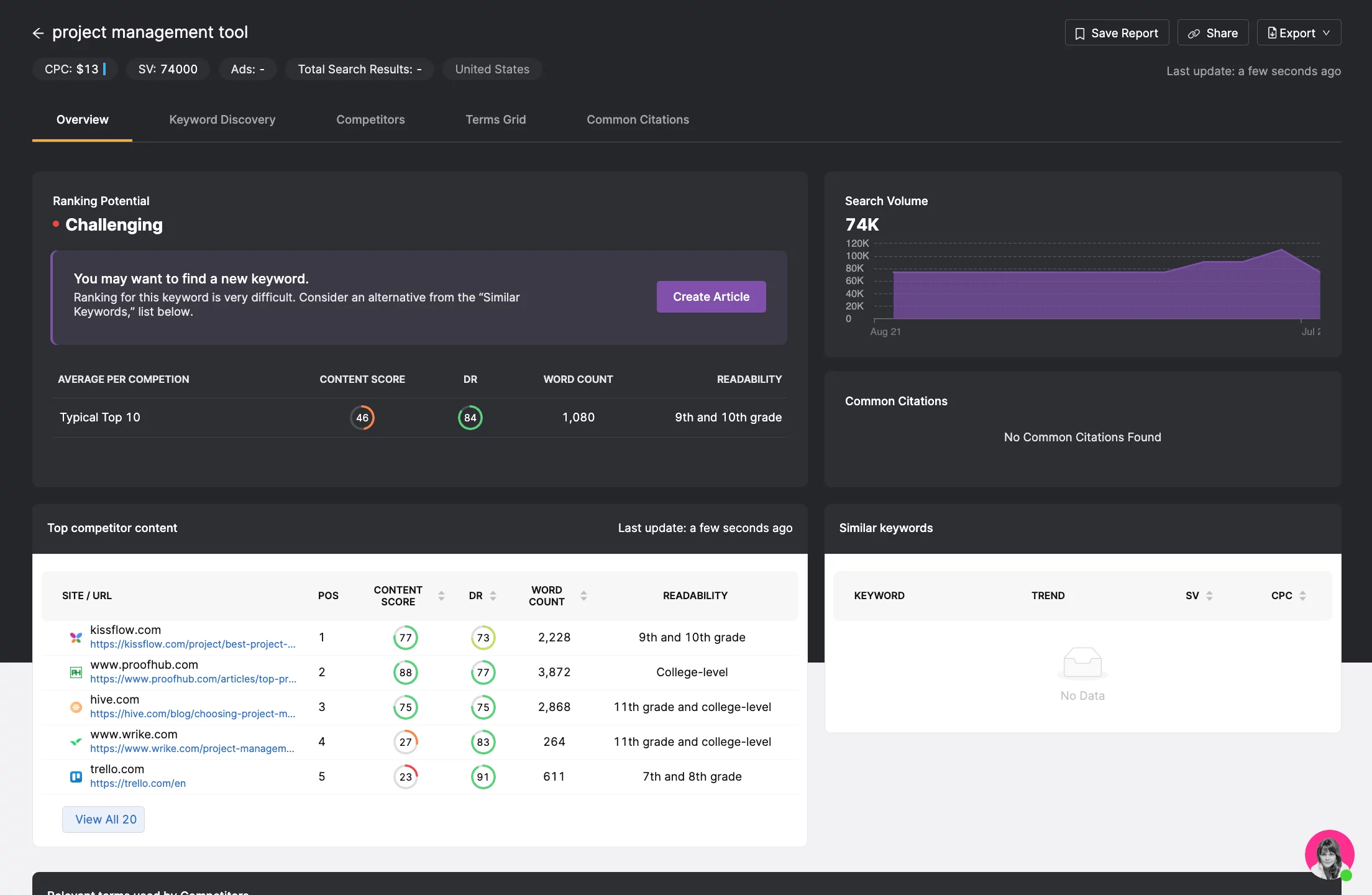 informe de investigación de contenido en searchatlas