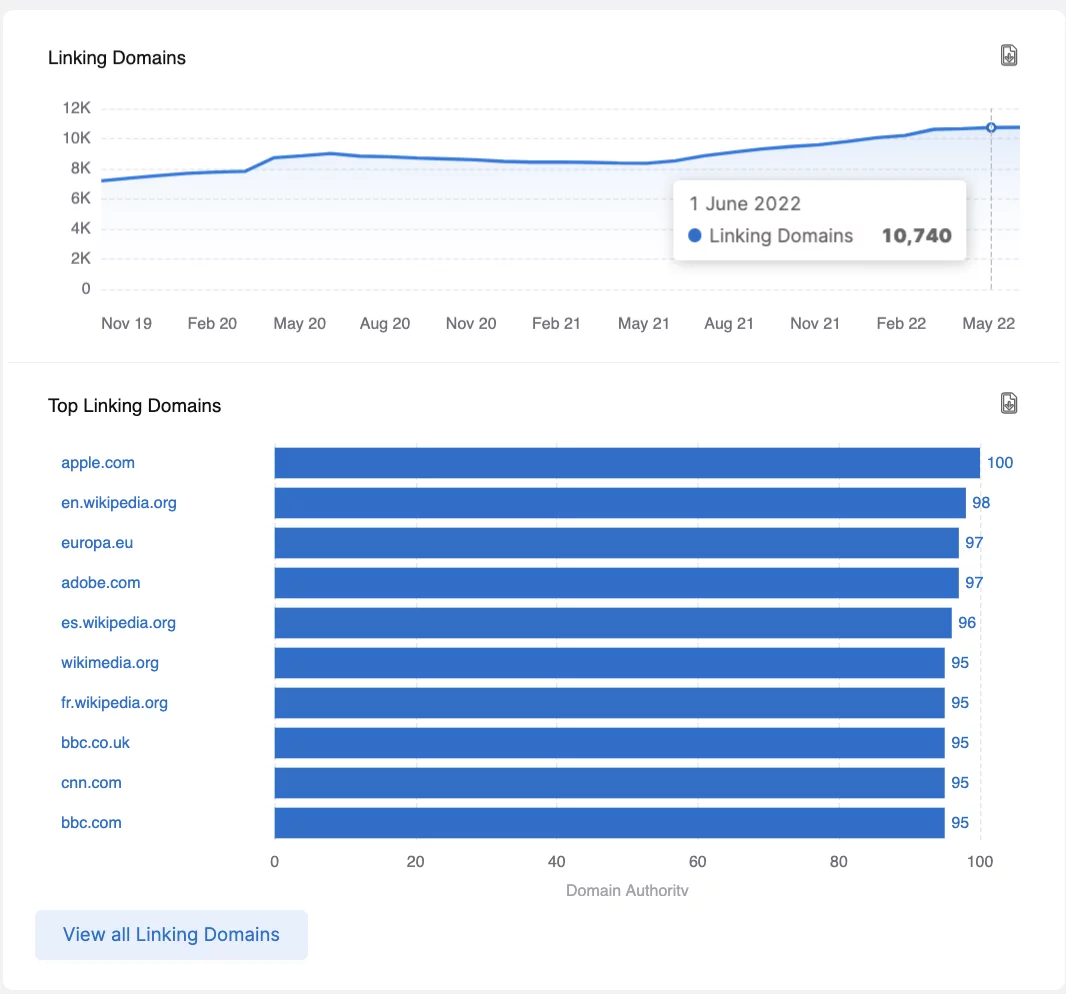 SearchAtlas バックリンク調査ツールの上位リンク ドメイン機能のスクリーンショット