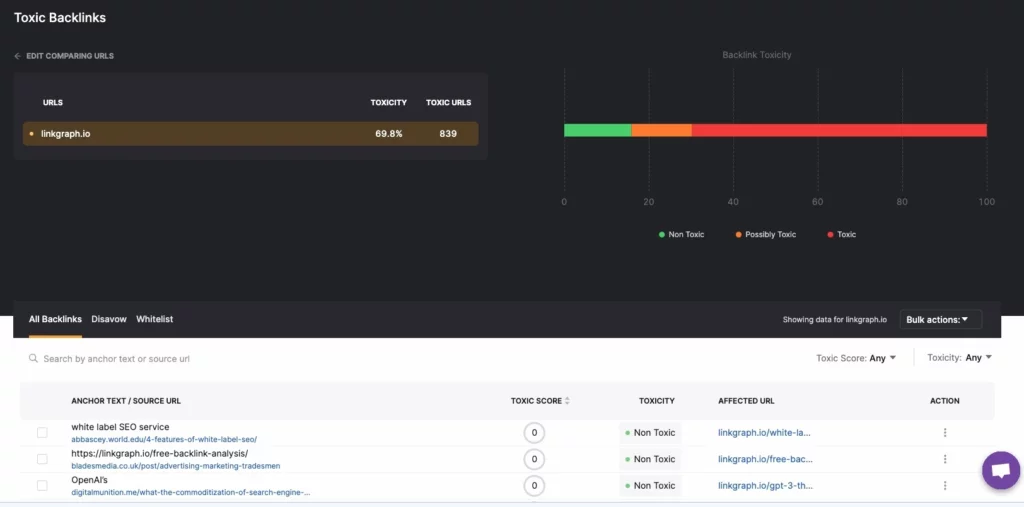 Скриншот инструмента Toxic Backlinks