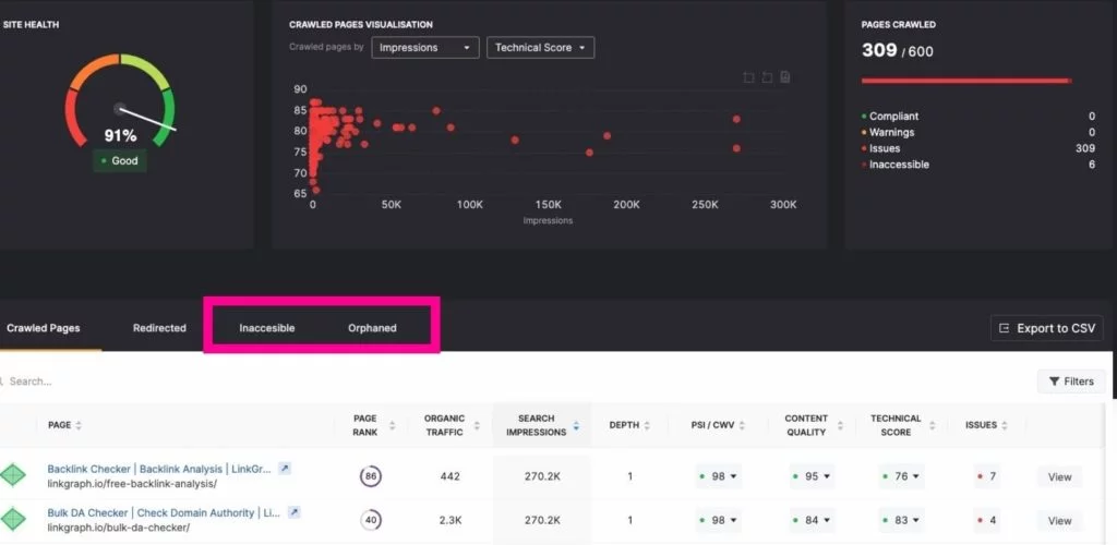 Capture d'écran de la santé du site à partir de l'audit de page dans GSC Insights