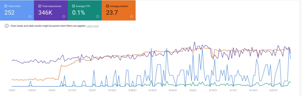 graphique de la console de recherche google