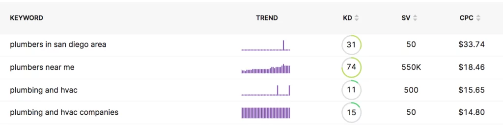 Data penelitian kata kunci