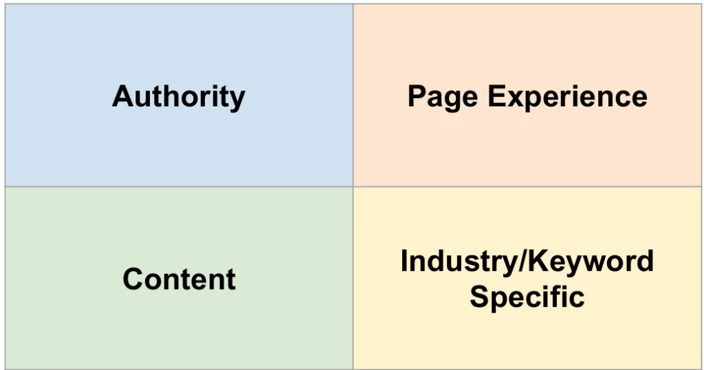 Google-Ranking-Faktoren