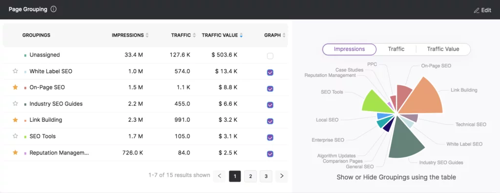 fonctionnalité de regroupement de pages dans GSC Insights