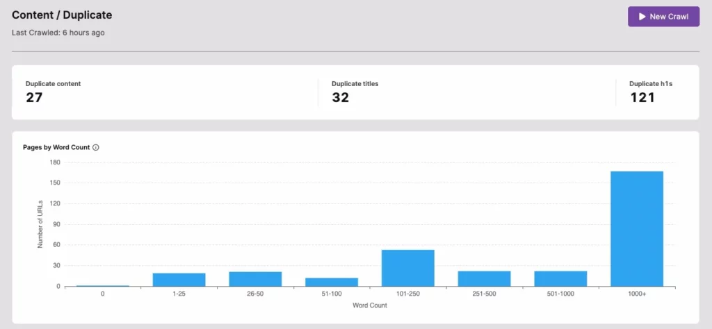 informe de contenido duplicado