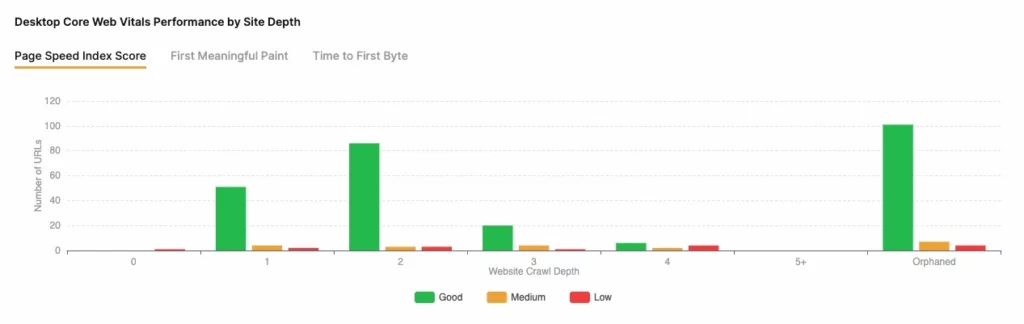 การตรวจสอบ SearchAtlas Web Core Vitals