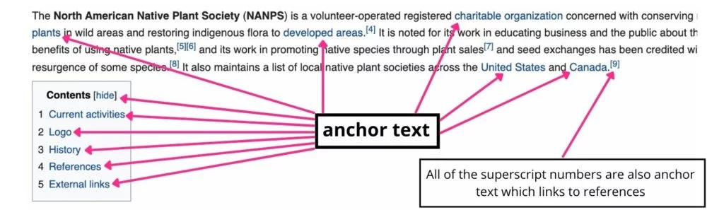 exemples de texte d'ancrage