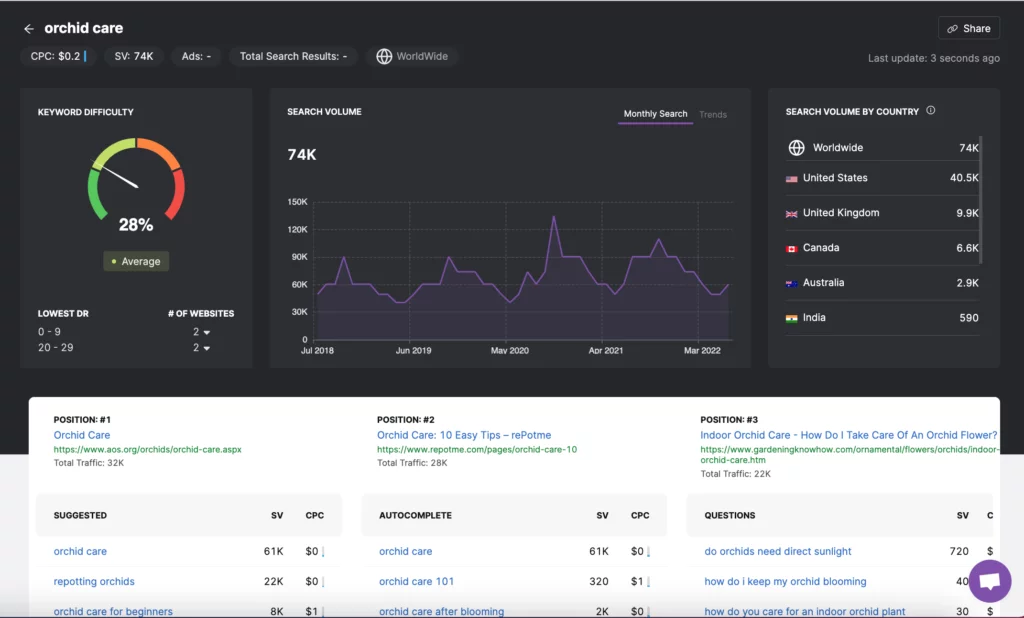 Screenshot des Keyword-Recherche-Tools im Suchatlas