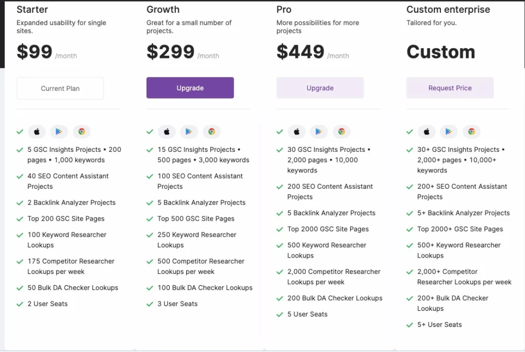 planos de preços para a ferramenta de SEO white label searchatlas