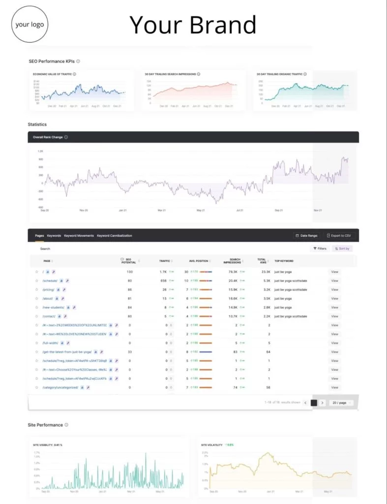 exemplo de relatório de seo de marca