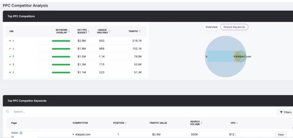 Fonctionnalités PPC futures dans l'atlas de recherche