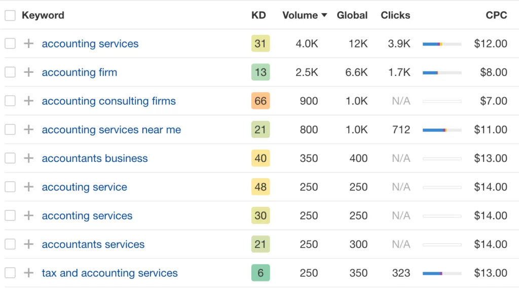 Buchhalter SEO-Keywords