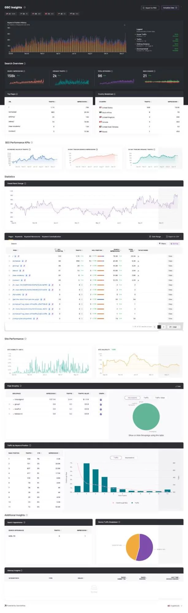 Informe completo de SEO de SearchAtlas