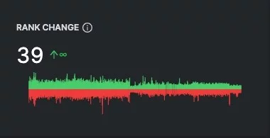 Captura de pantalla del informe de cambio de rango