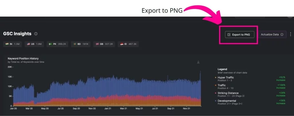 SEO raporlarının nasıl dışa aktarılacağının ekran görüntüsü