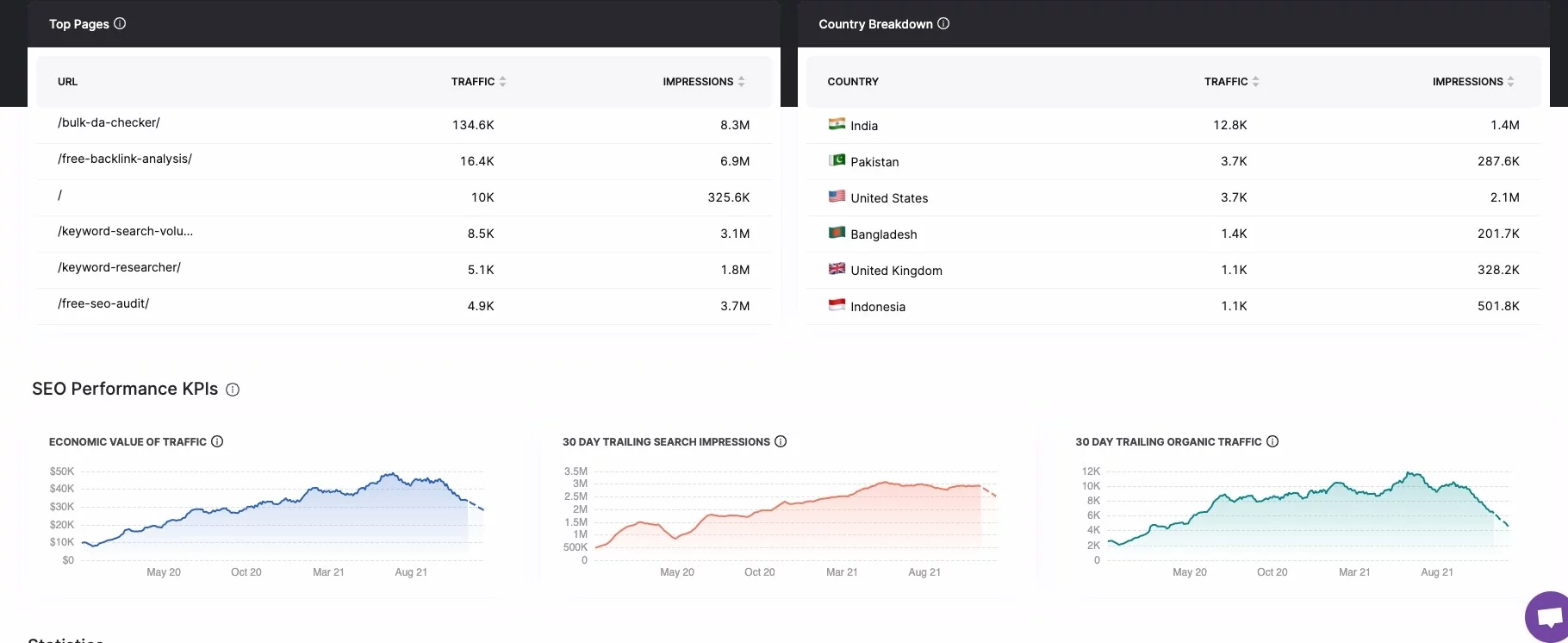 Screenshot della visualizzazione delle pagine principali