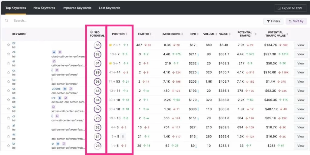 Potenziale SEO e posizione in classifica