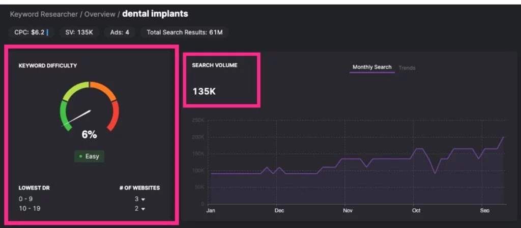 Exemple de recherche de mots clés de SearchAtlas