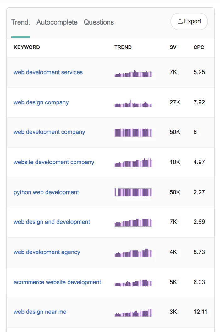 Extensia LinkGraph Chrome