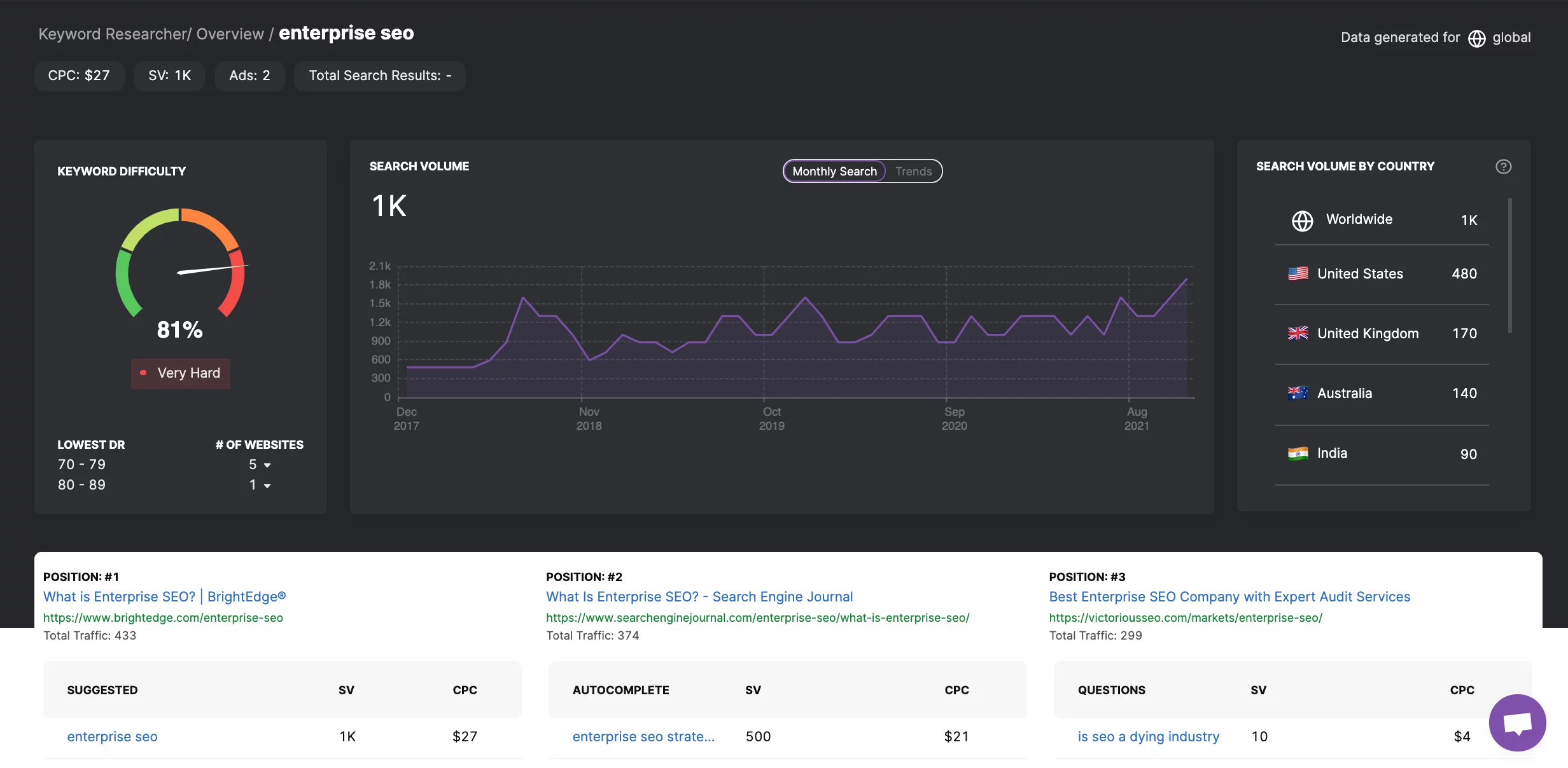 Das Keyword-Recherche-Tool von SearchAtlas