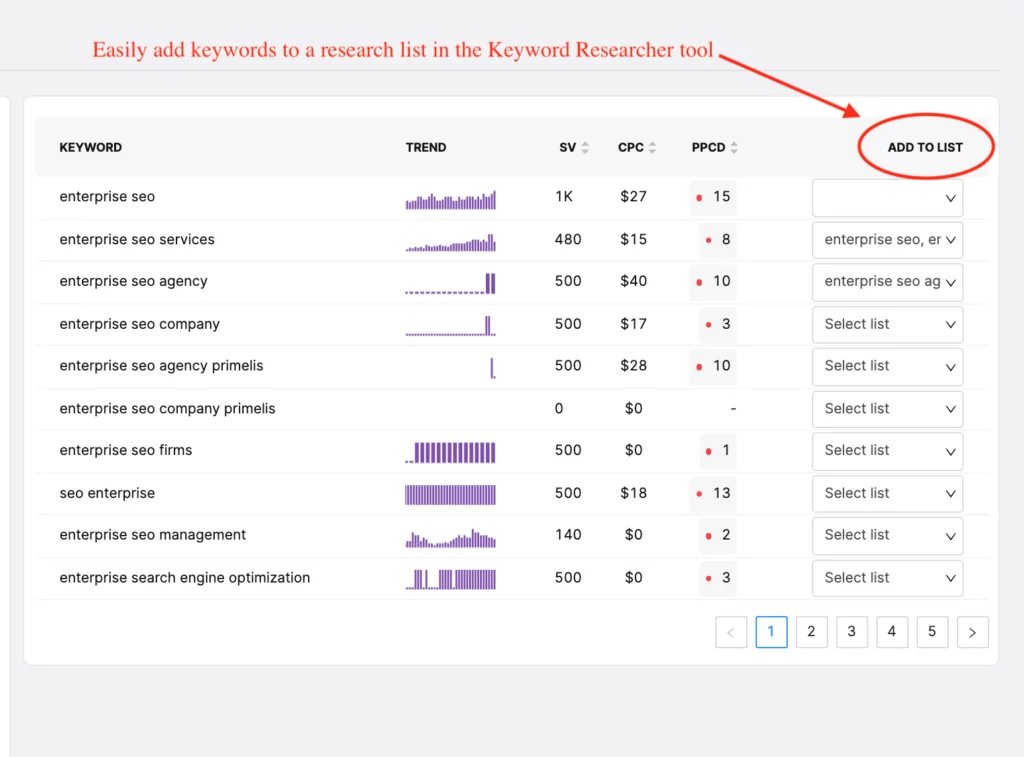 Liste der Keywords mit einem roten Kreis um die Funktion „Zur Keyword-Liste hinzufügen“