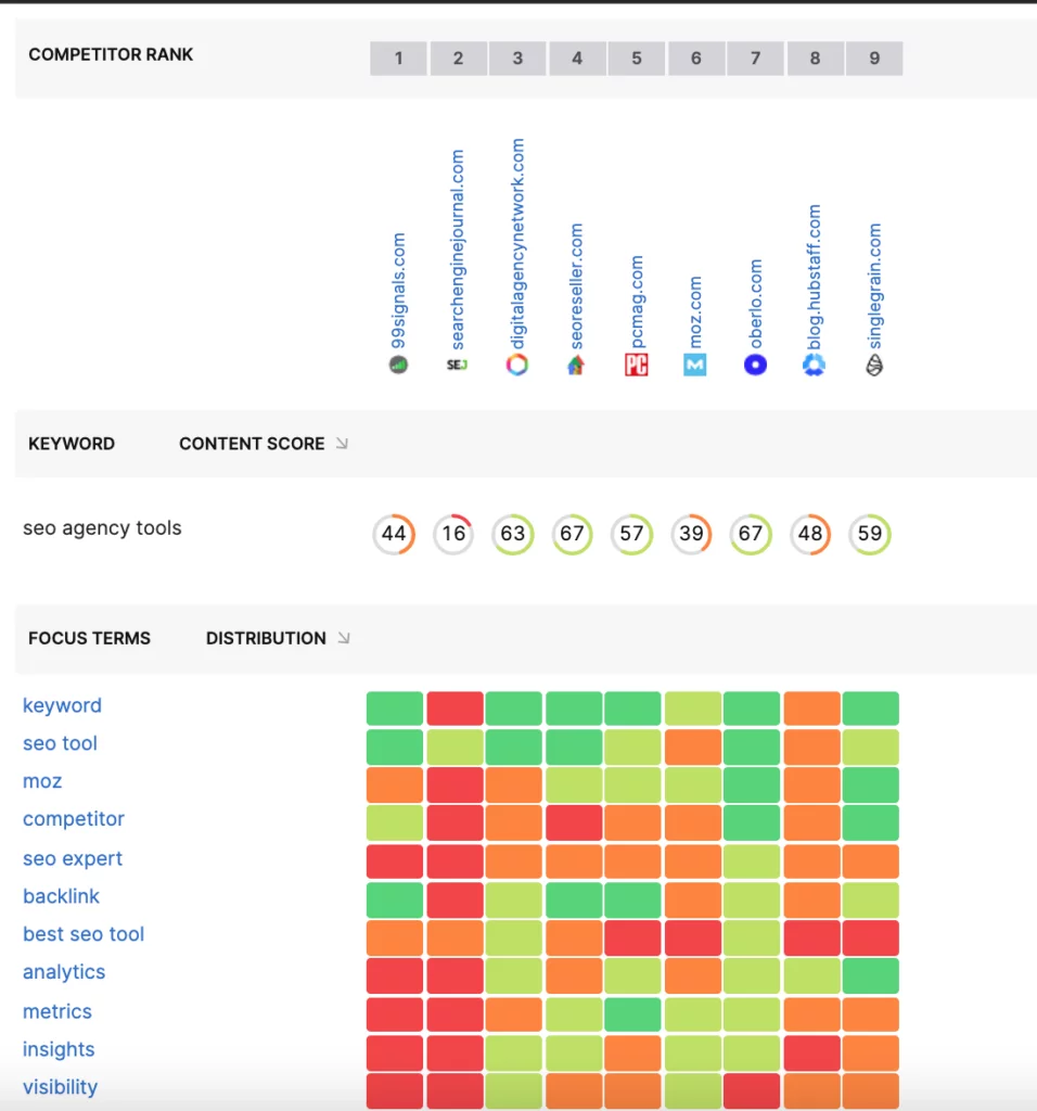 Focus Terms Grid dans l'outil Content Researcher