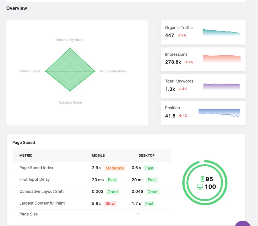 audit de contenu dans l'outil d'audit de site