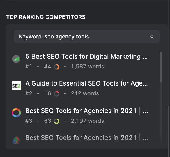 Los principales competidores clasificados como se ve en la herramienta SEO Content Assistant