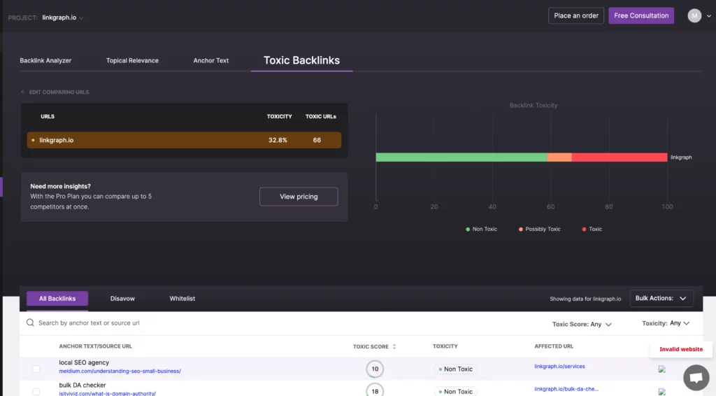 Distribution de backlinks toxiques