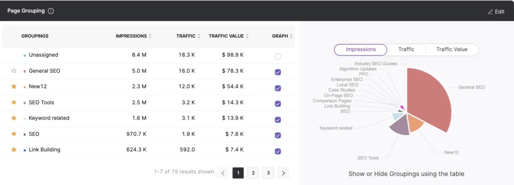 Funkcja grupowania stron w GSC Insights