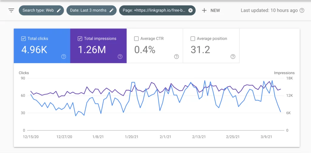 ข้อมูลคำหลักที่ผ่านมาใน Google Search Console