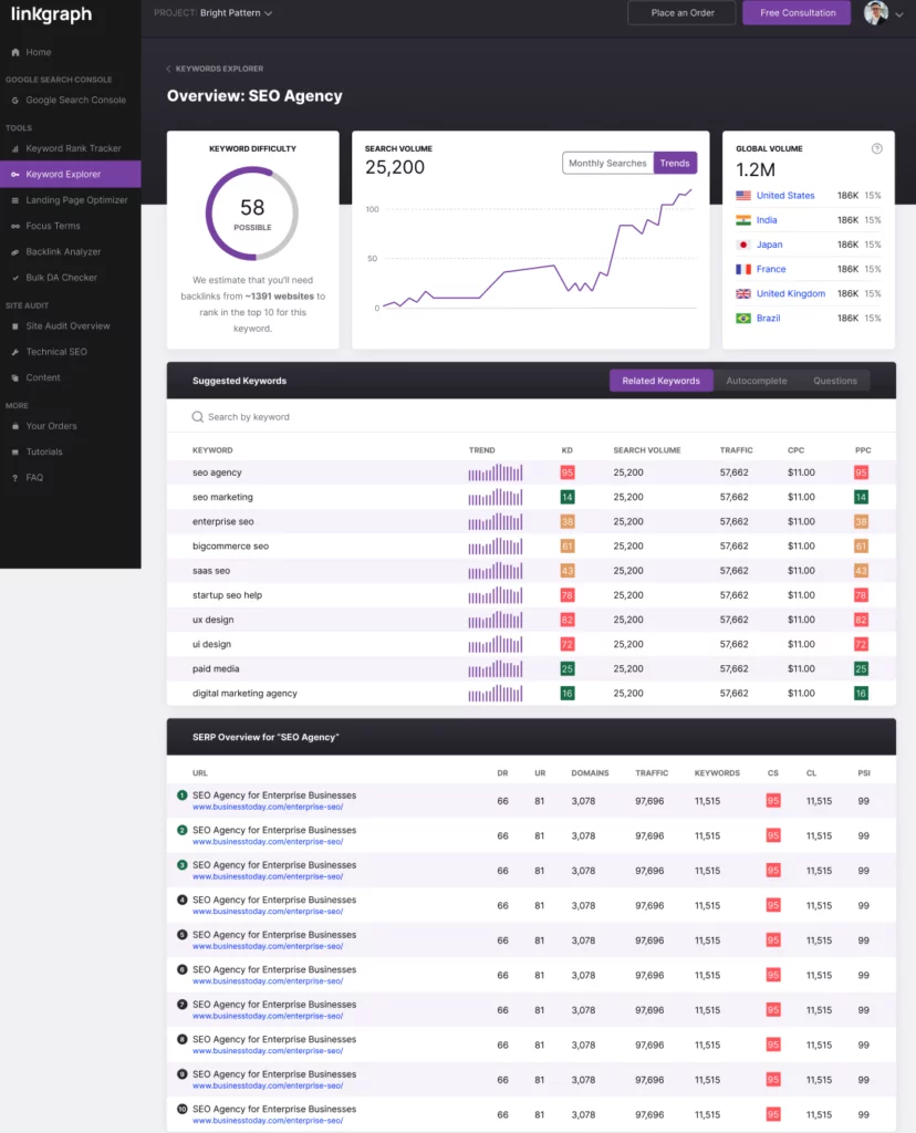 LinkGraph'ın Anahtar Kelime Gezgini Aracı