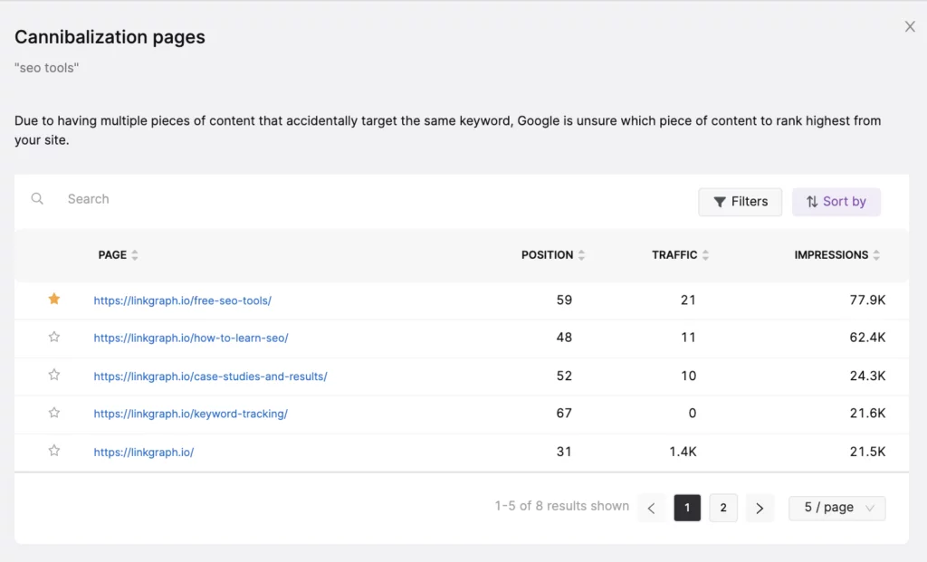 rapport de cannibalisation des mots clés de GSC Insights