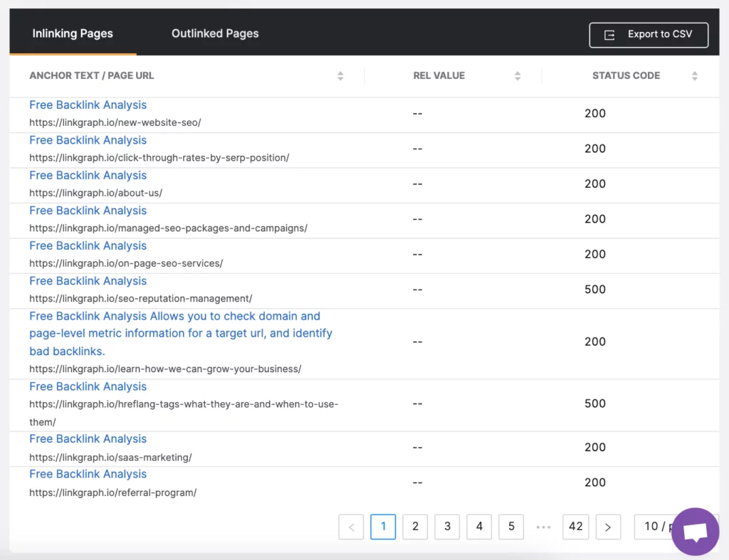 SearchAtlas Site Auditor 工具中网页的链接配置文件