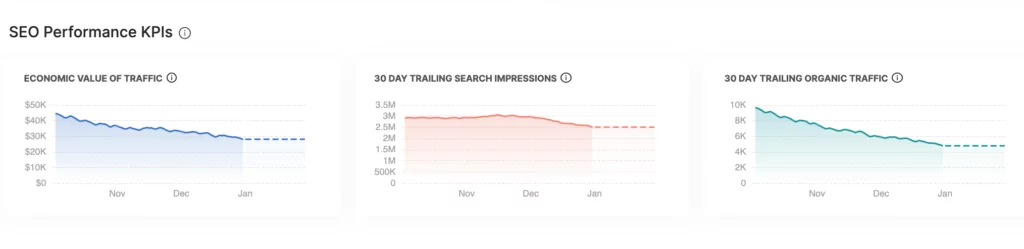 GSC Insights のキーワード ランキング レポートの経済価値