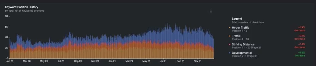 ภาพหน้าจอของกราฟประวัติ KW