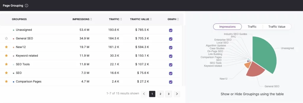 Скриншот инструмента группы страниц GSC Insights