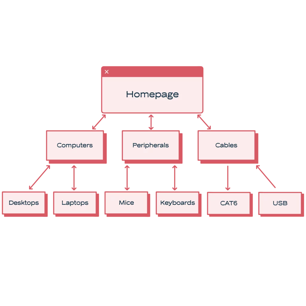 Strategi Konten - strategi SEO hemat biaya