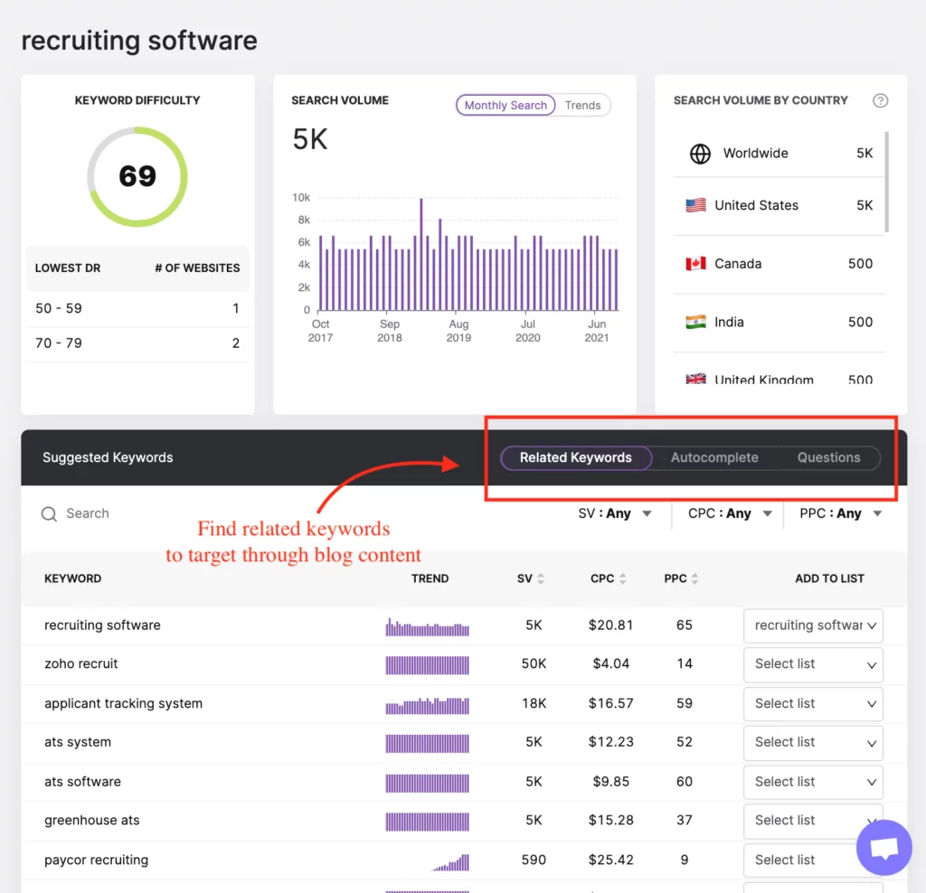 关键字招募软件的 SearchAtlas 关键字研究人员数据