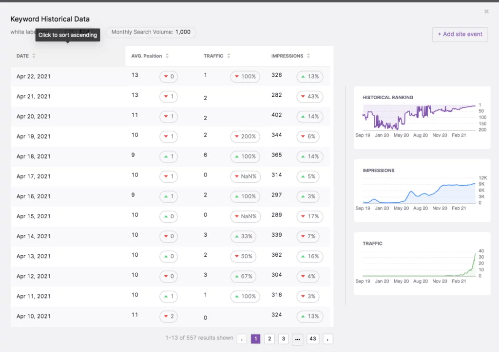 GSC Insights 키워드 히스토리컬 데이터 기능